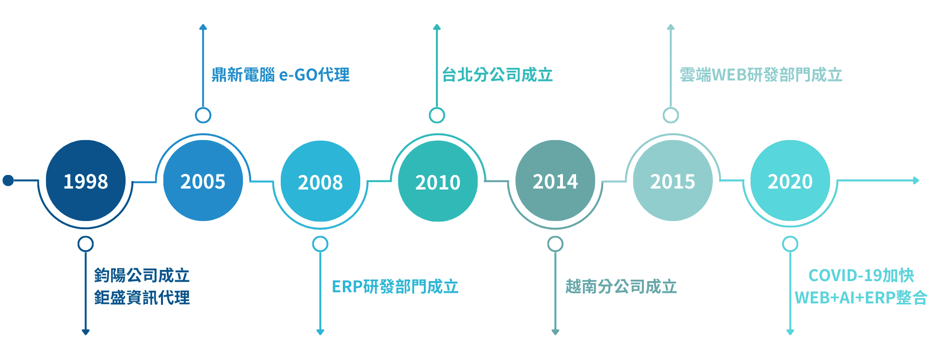 鈞陽ERP系統