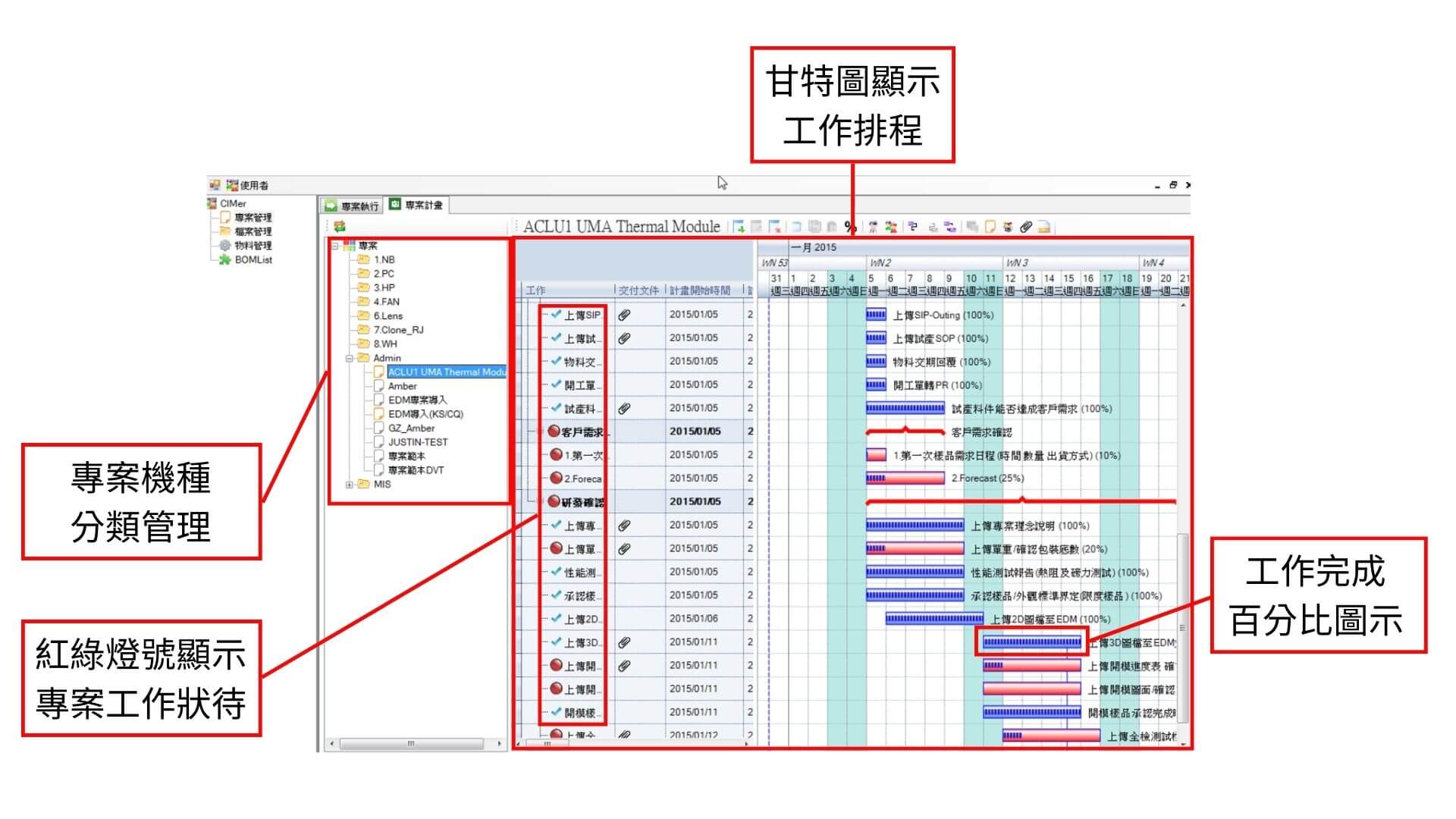 專案工作任務