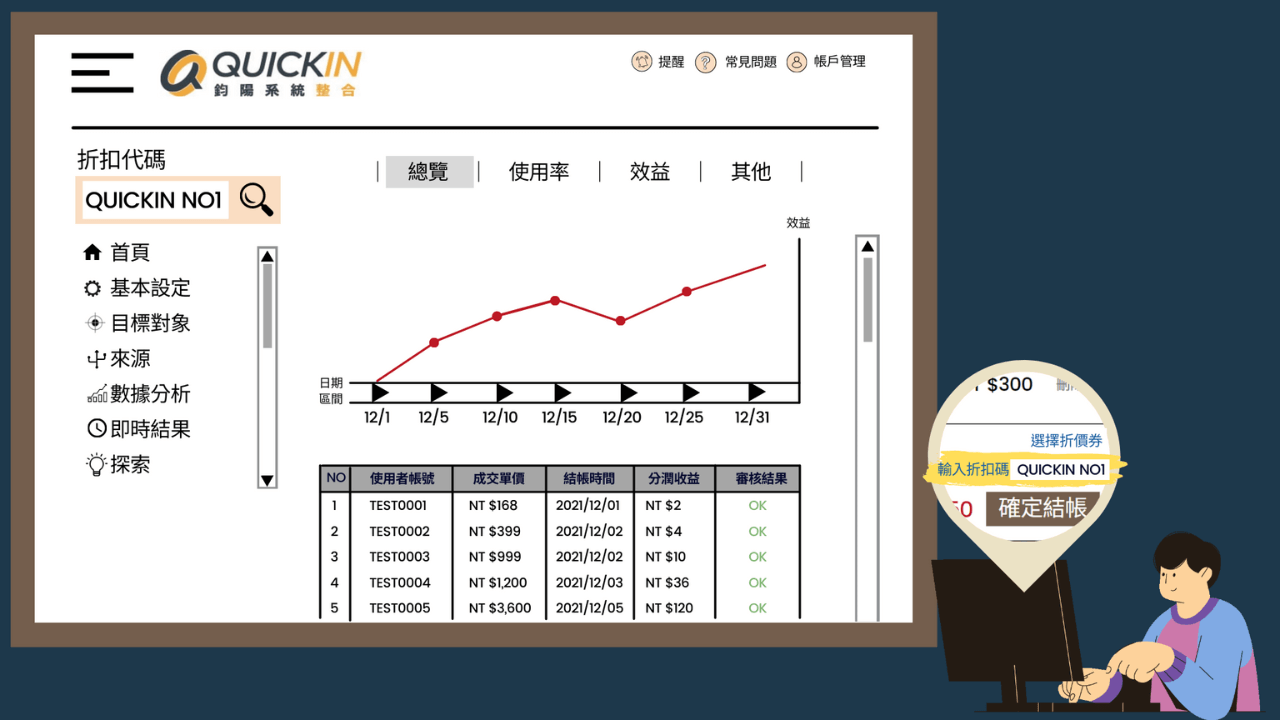 B2C2C分潤