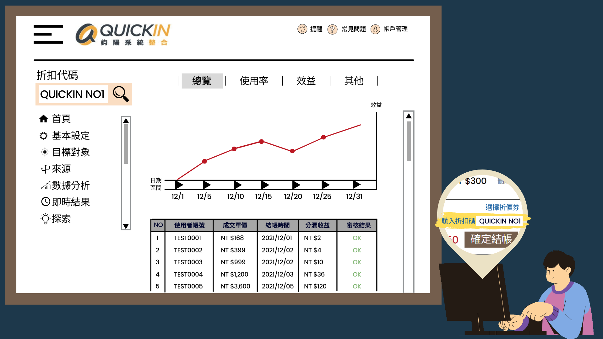 B2C2C分潤 B2C2C分潤