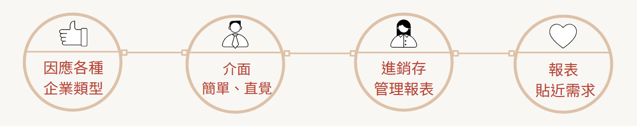 進銷存管理系統的好處