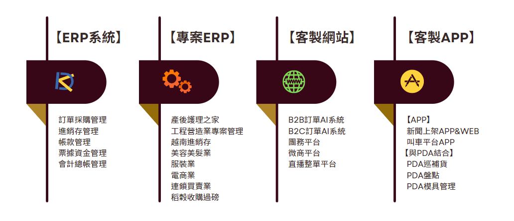 ERP系統/客製ERP/客製網站/客製APP