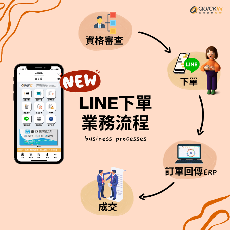 LINE下單系統