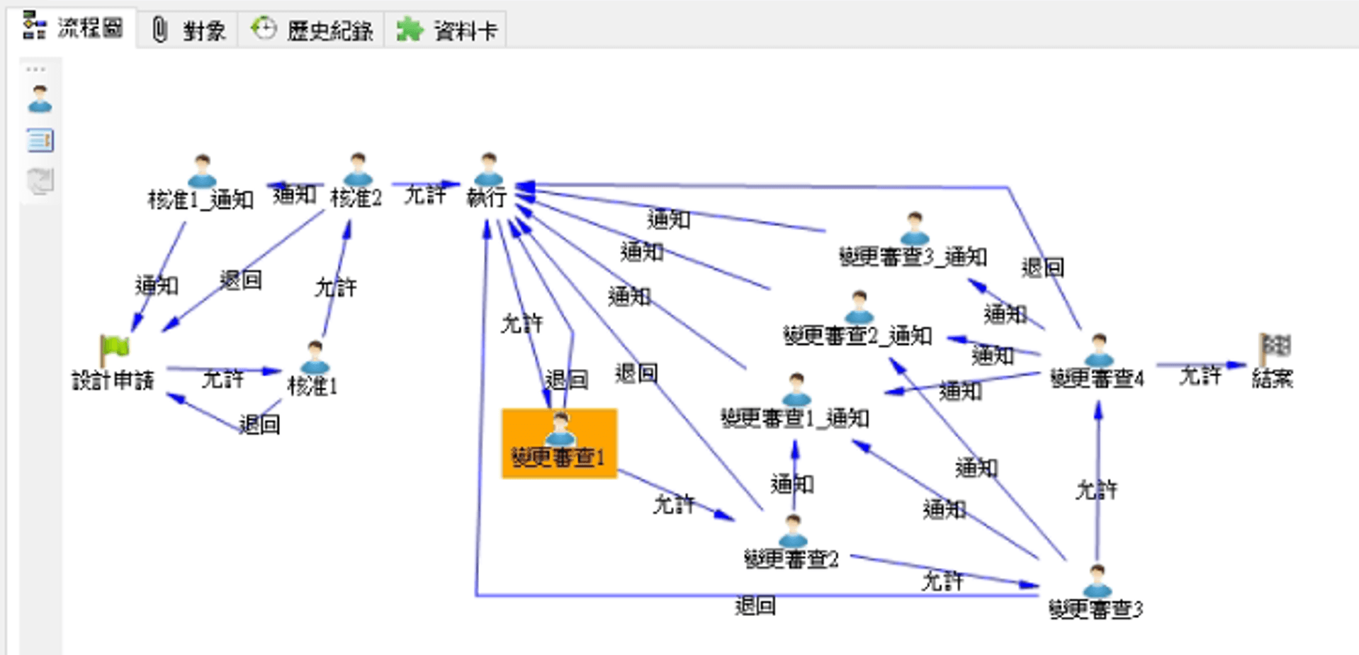 簽核流程管理圖