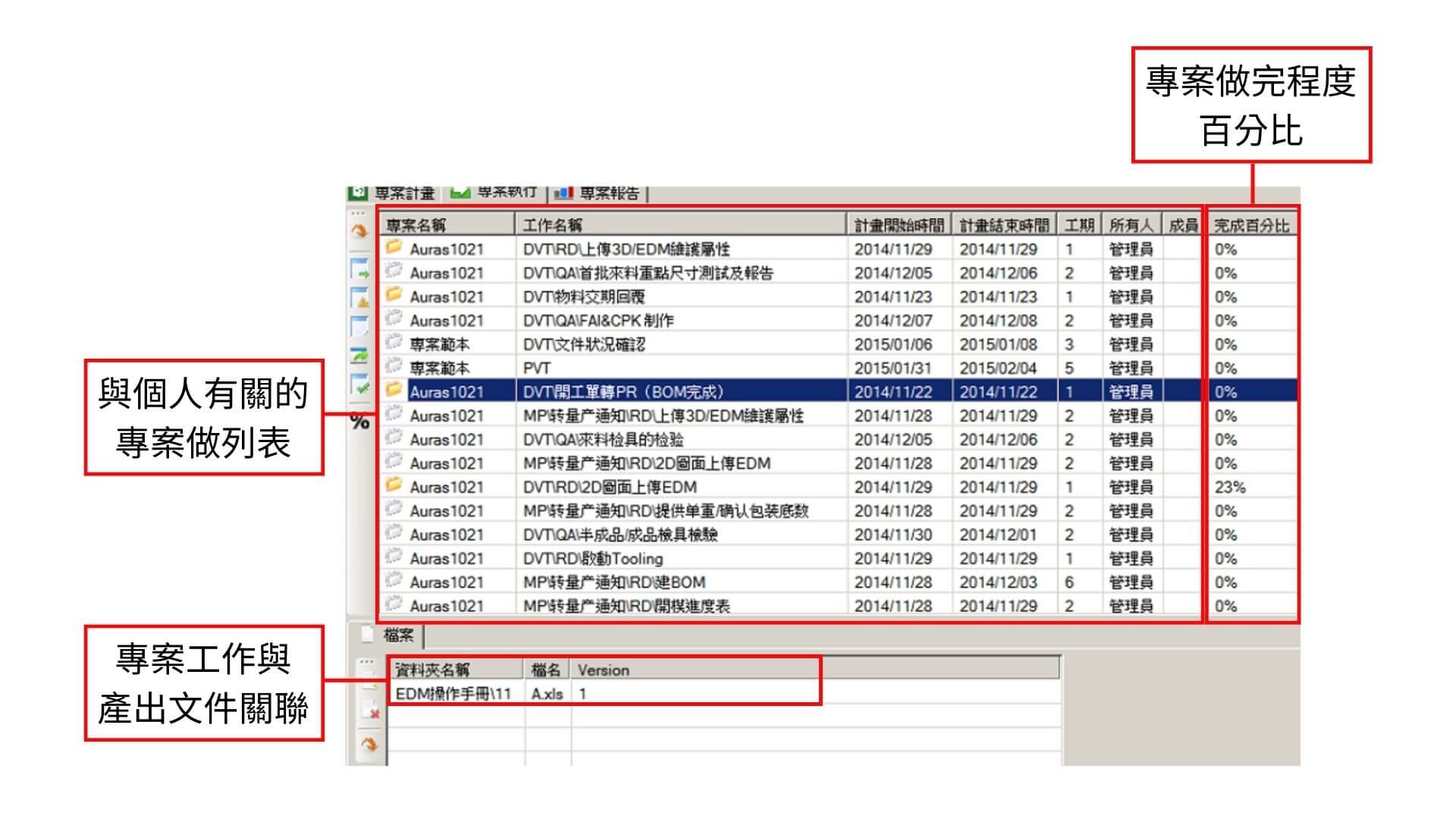 專案工作任務