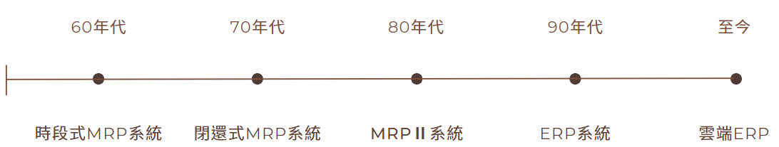 ERP系統定義與說明