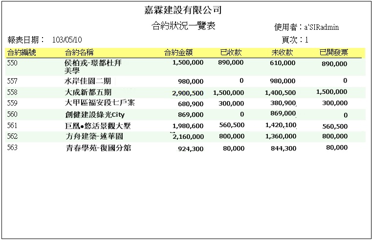 合約狀況一覽表