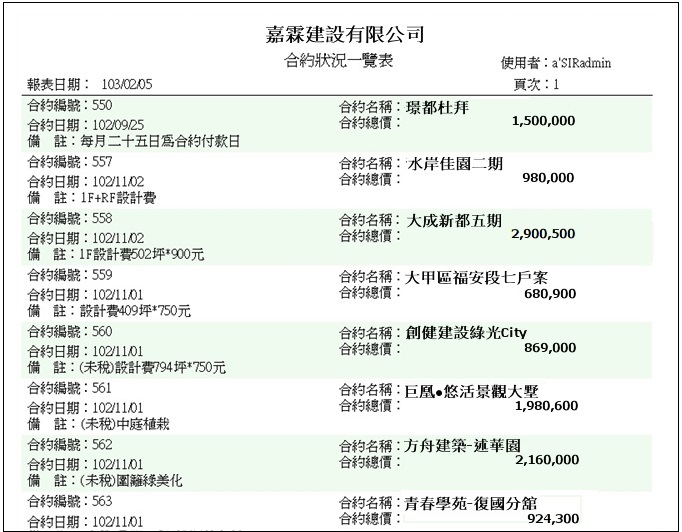 合約狀況一覽表