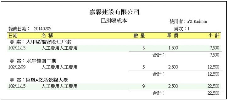 已掛帳成本